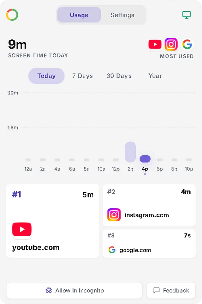 Logs in Chrome: screen time today and the sites you use most