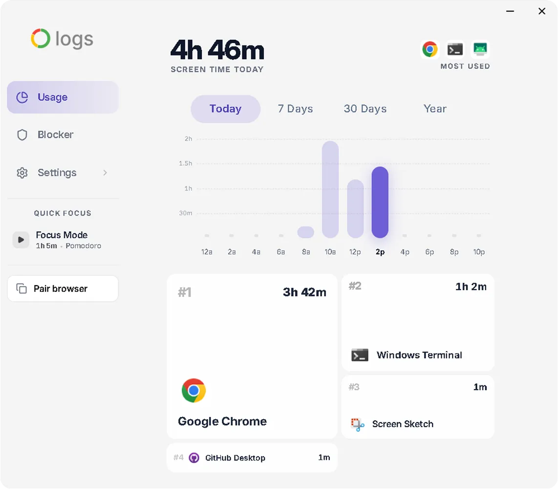 Logs on Windows: screen time today, hour by hour, with the most used apps